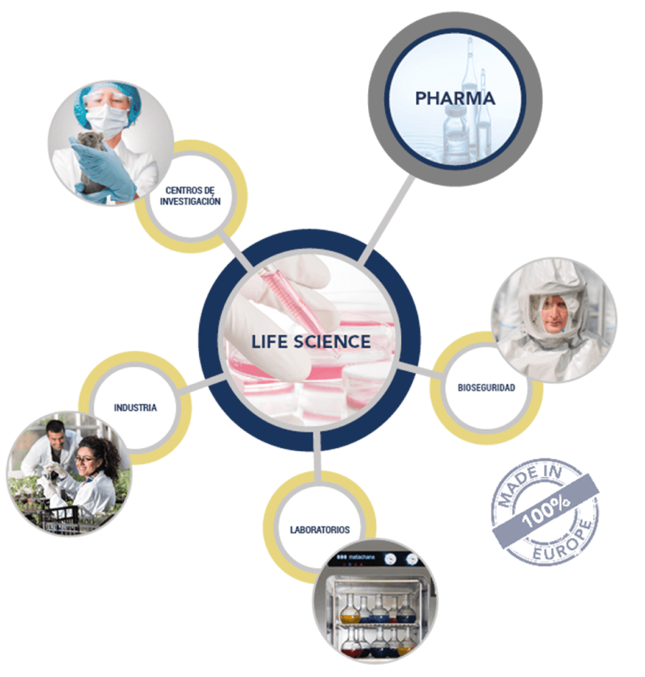 life-science